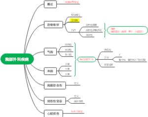 外科学-胸部外科疾病重点