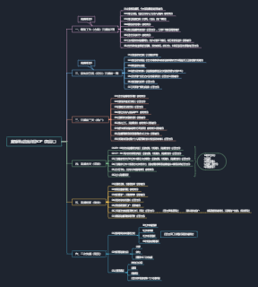 复金汇直播课程运营SOP