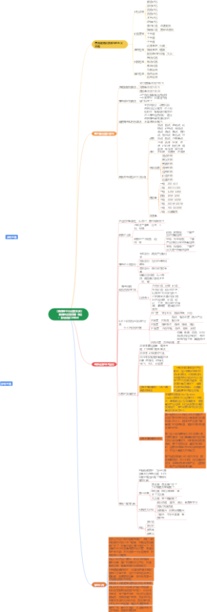 《推倒部门墙新媒体平台运营实战》郭晓雨听课笔记(1)