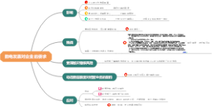 数电发票对企业的要求