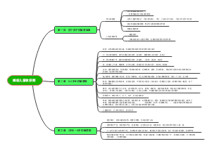 孙瑞雪《捕捉儿童敏感期》1－3章，读书笔记