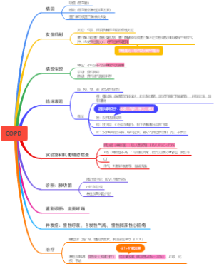 呼吸COPD