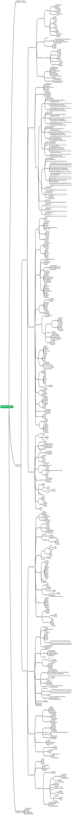 新手学外贸从入门到精通