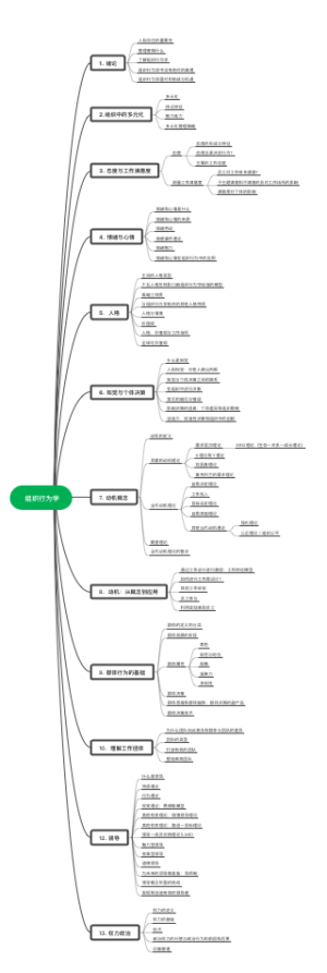 组织行为学