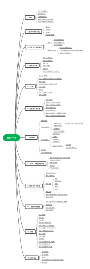 组织行为学