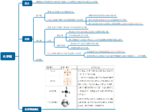 化学键