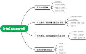 如何疗愈你的爱无能