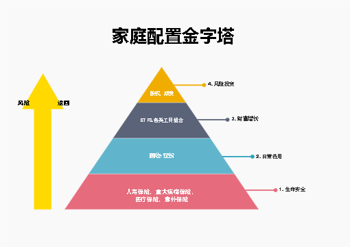 财务计划金字塔模板