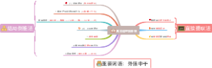 语文笔记：寓言道理我都懂