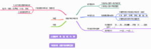 乐读语文笔记：精准生动写动作