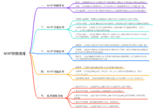 MHT药物选择