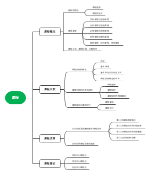 教育学原理第七章课程