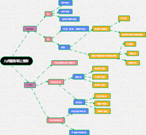 几何图形和三角形