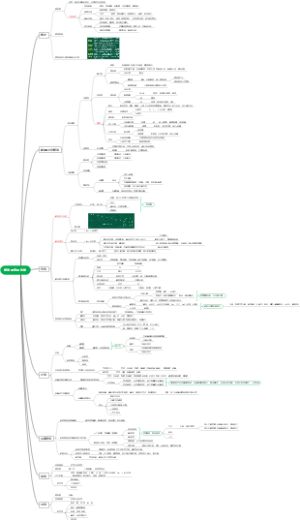 生理学-感觉器官的功能