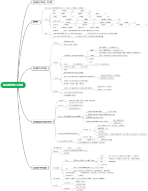 生化-蛋白质的结构与功能