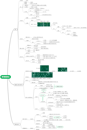 生化-酶与酶促反应