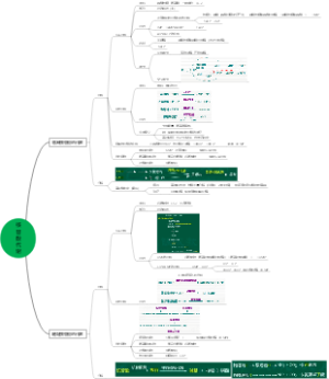 生化-核苷酸代谢