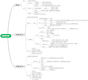 生化-基因表达调控