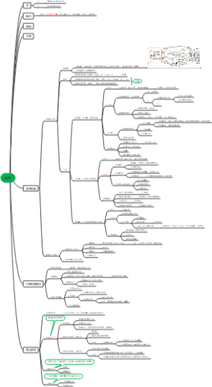 病理生理学-休克