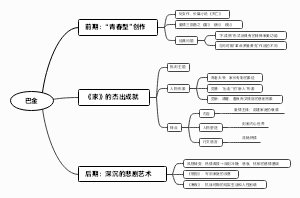巴金﻿