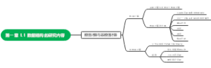 第一章 绪论 1.1 数据结构的研究内容