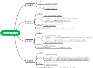 C按位逻辑运算符