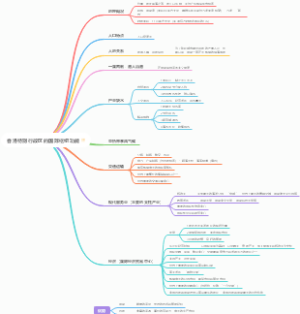 香港特别行政区的国际枢纽功能