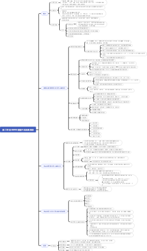 食品卫生第二章
