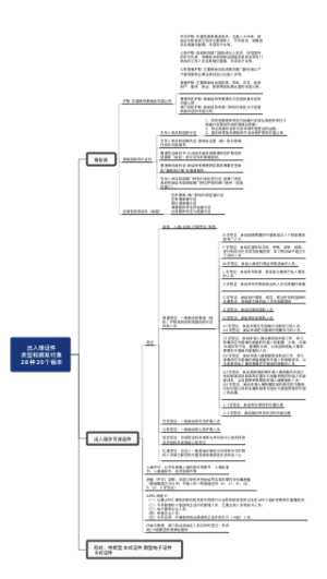 出入境证件种类和颁发对象 