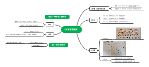 九上U5 化学方程式