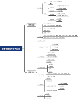 心理学简史研究方法