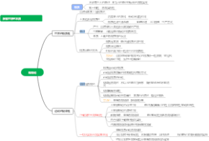 哲学与文化——唯物论