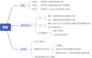 必修四哲学辩证法之联系