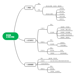 第四章 正当化事由