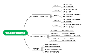 中韩高等教育管理差异