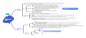 政治-坚持和加强党的全面领导