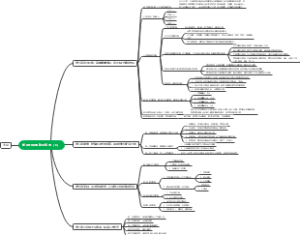 如何打造爆款小红书（下）