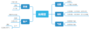 东南亚