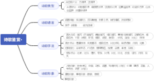 诗歌鉴赏
