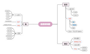 信息架构图