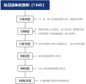 史纲—抗日战争胜利投降时间线