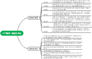 APP图标一般设计方法