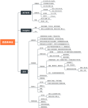 《西西弗神话》