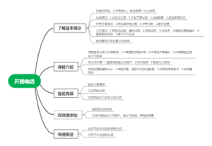 冲刺营开班电话