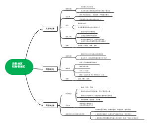 七年级下册地理第七章第五节北极地区和南极地区的思维导图,讲述了