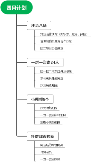 四月计划