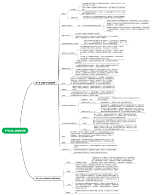 教育心理学-学习心理人物思维导图
