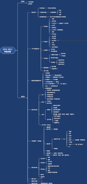 2022-2023年会总结