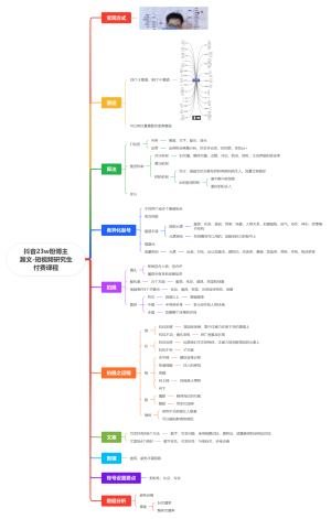抖音23w粉博主瀚文-短视频研究生付费课程