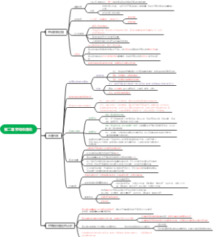 第二章 劳动价值论